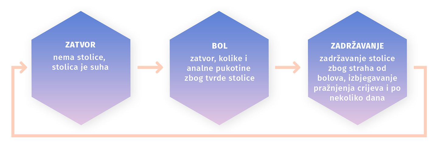 Početno stanje zatvora kod dojenčeta.