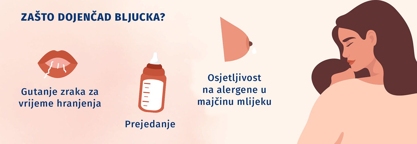 Zašto dojenčad bljucka: gutanje zraka, prejedanje, osjetljivost na alergene
