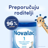 Novalac 1 preporučuju roditelji