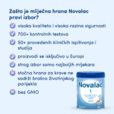 Prednosti Novalac 1
